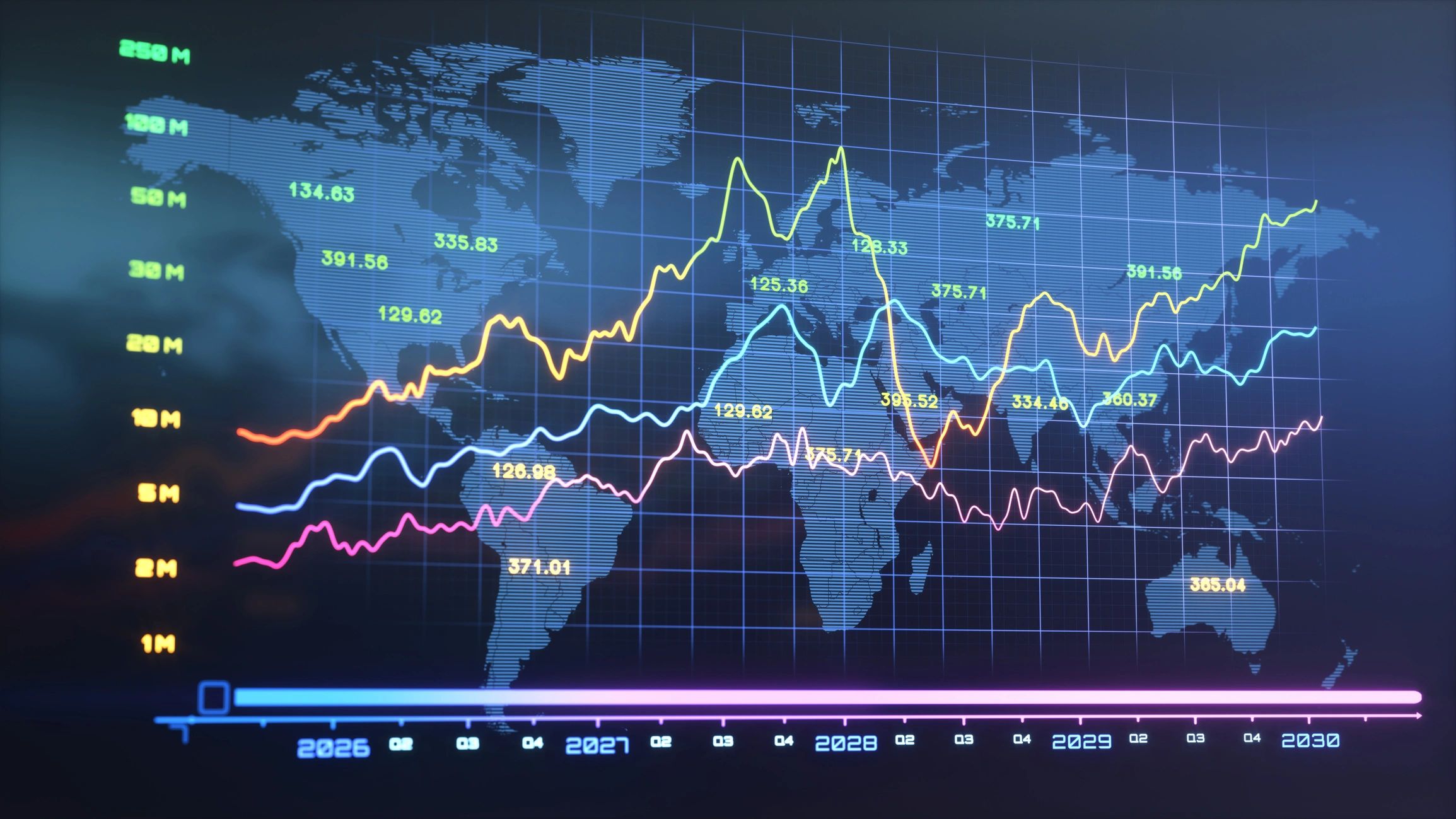 Digital catalog and ecommerce data dashboard